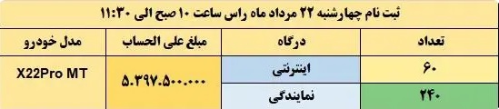 مدیران+خودرو+x22